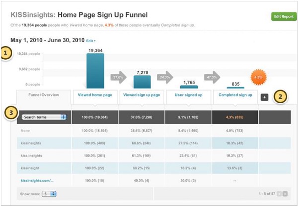 kissmetrics