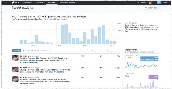 Twitter Analytics