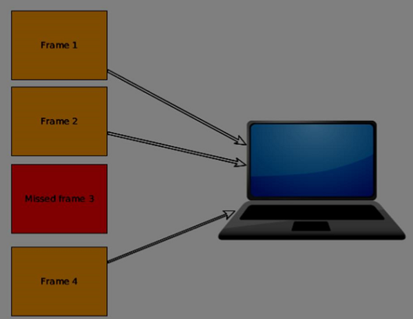 UDP Model
