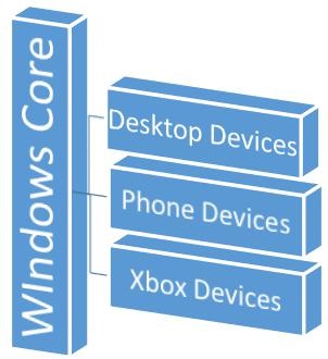 Universal Windows Platform