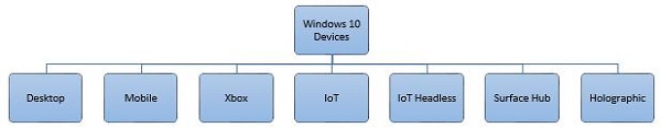 Windows Devices