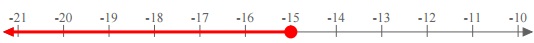 Arrow Graph
