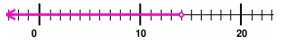 Quiz 5_2 Option B