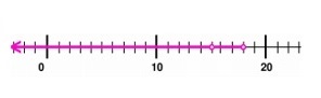 Quiz 5_2 Option C