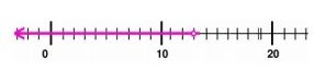 Quiz 5_2 Option D