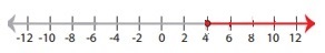 Quiz 5_6 Option B