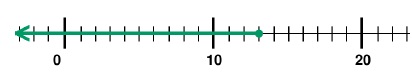 Quiz 5_7 Option B