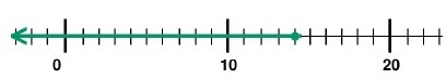 Quiz 5_7 Option C