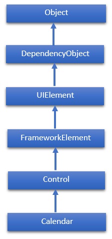 Calendar Hierarchy