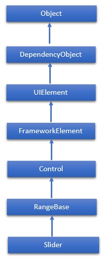 Slider Hierarchy